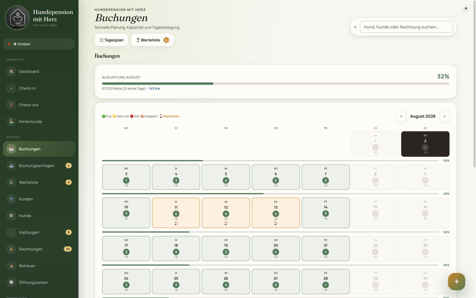 Monatskalender mit Belegung pro Tag und Wochenauslastung